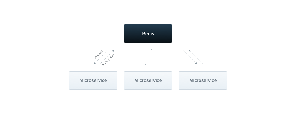 Redis_1.Png