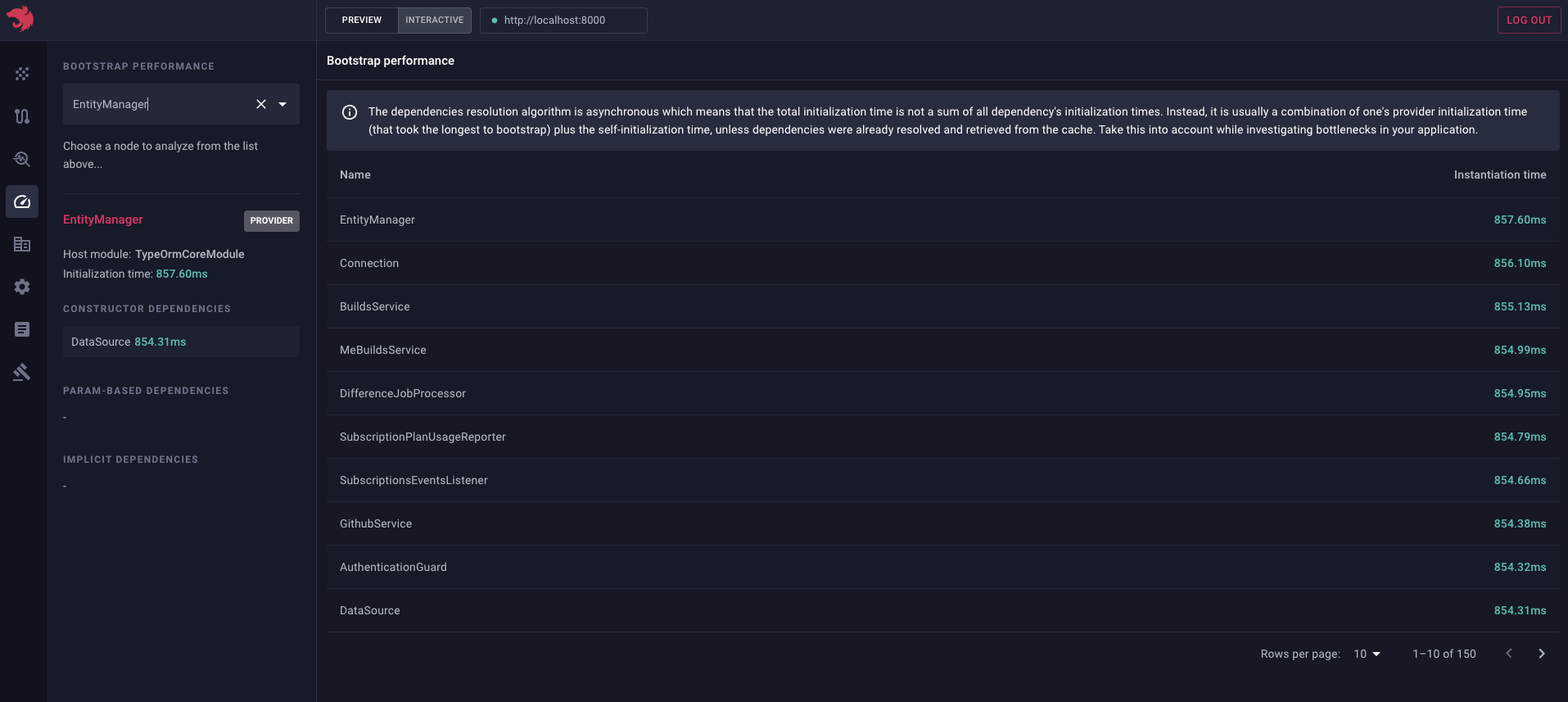 Bootstrap Performance.Png