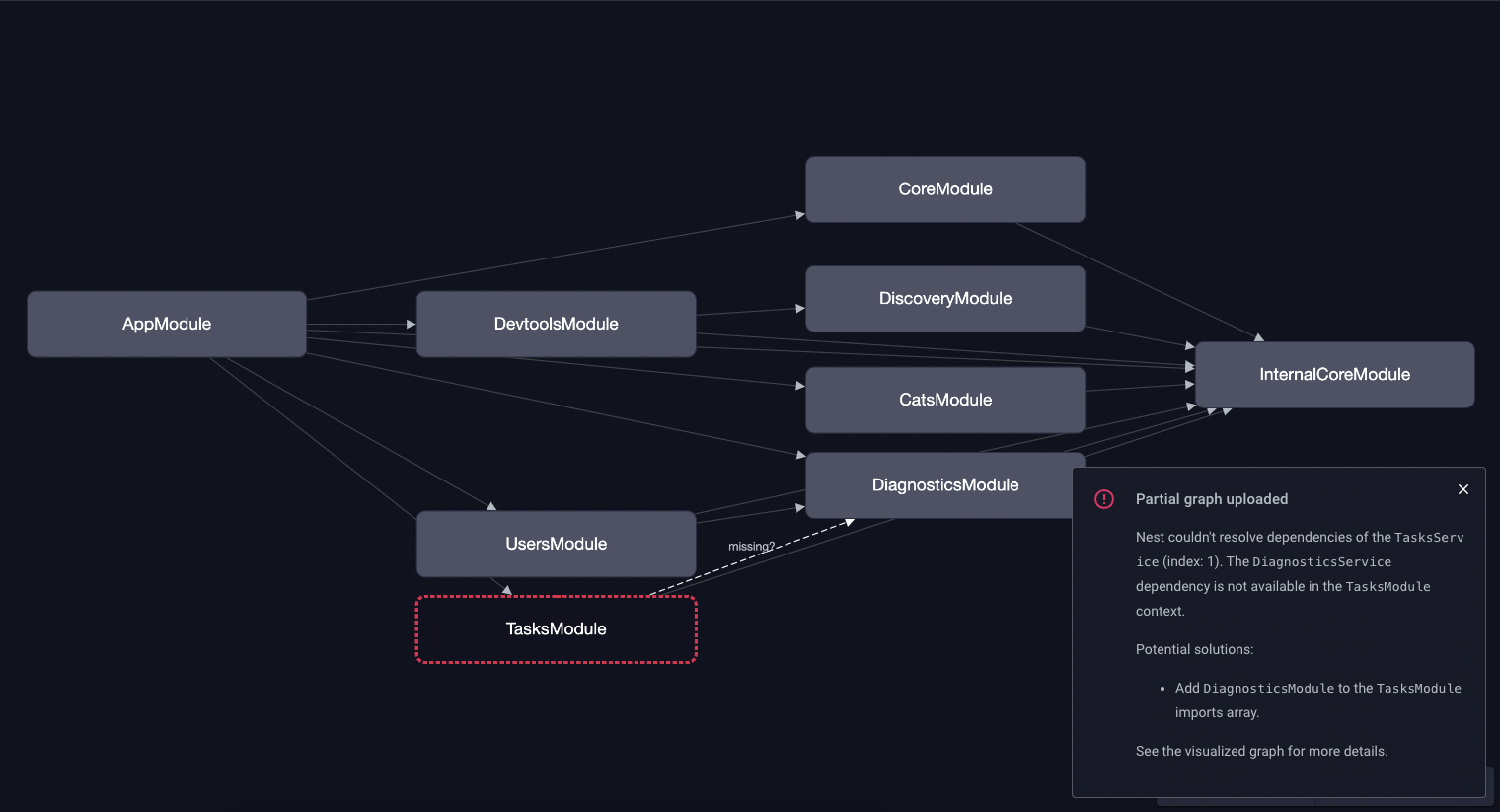 Partial Graph Modules View.Png